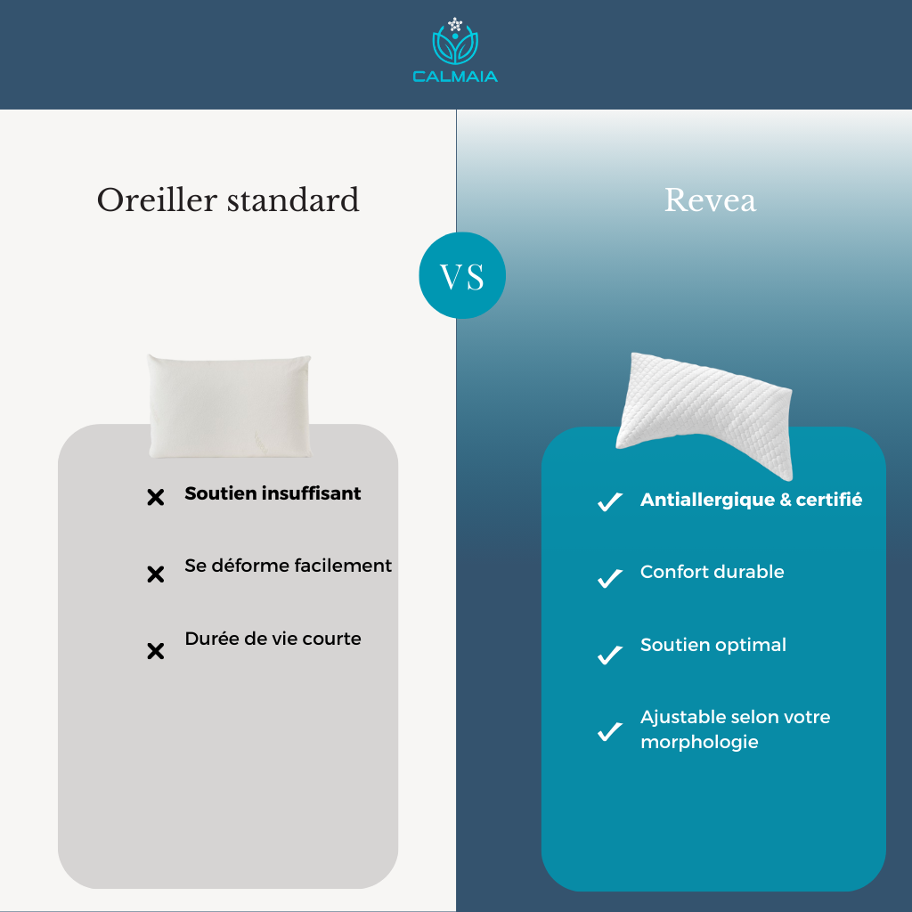 Oreiller ergonomique cervical - Rêvea