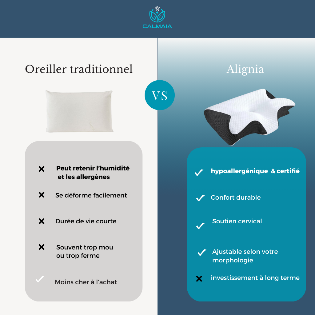Oreiller ergonomique cervical - Alignia