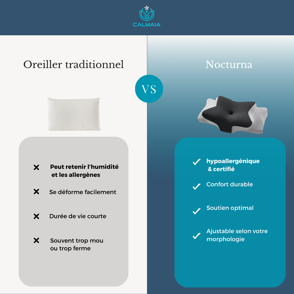 Oreiller ergonomique cervical - Nocturna
