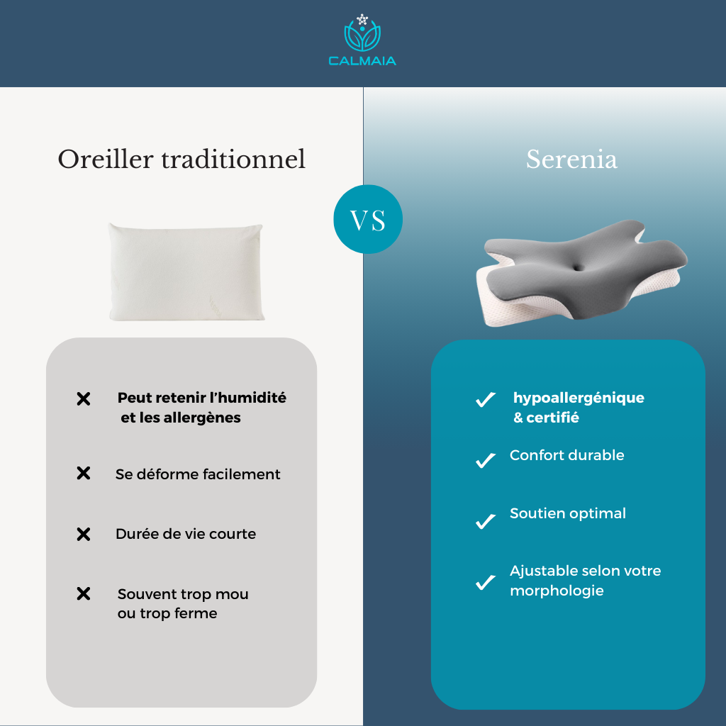 Oreiller ergonomique cervical - Sérénia